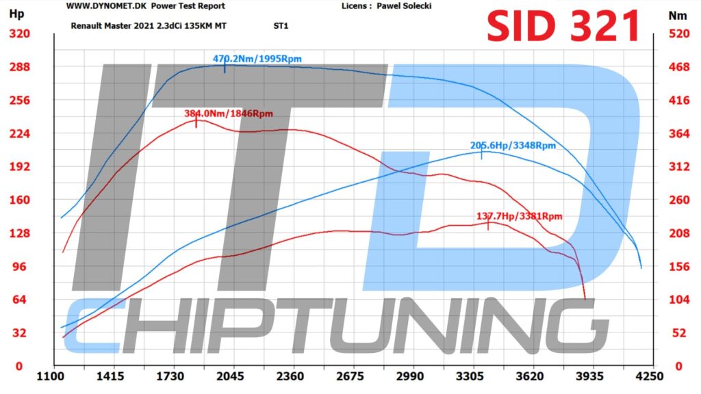Modyfikacja sterownika SID321 wykres z hamowni Chiptuning ITD - chiptuningitd.pl