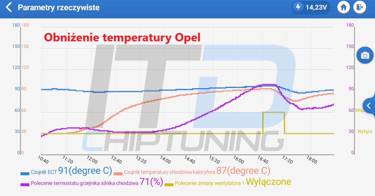 Opel Mokka 1.4 Turbo obniżenie temperatury silnika oraz chiptuning stage 1 - Chiptuning ITD - chiptuningitd.pl