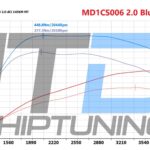 Renault Trafic 2.0 Blue dCi MD1CS006 manual – wykres mocy i momentu - Chiptuning ITD - chiptuningitd.pl