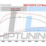 Renault Trafic 2.0 Blue dCi 150KM chiptuning MD1CS016 – wykres z hamowni - Chiptuning ITD - chiptuningitd.pl